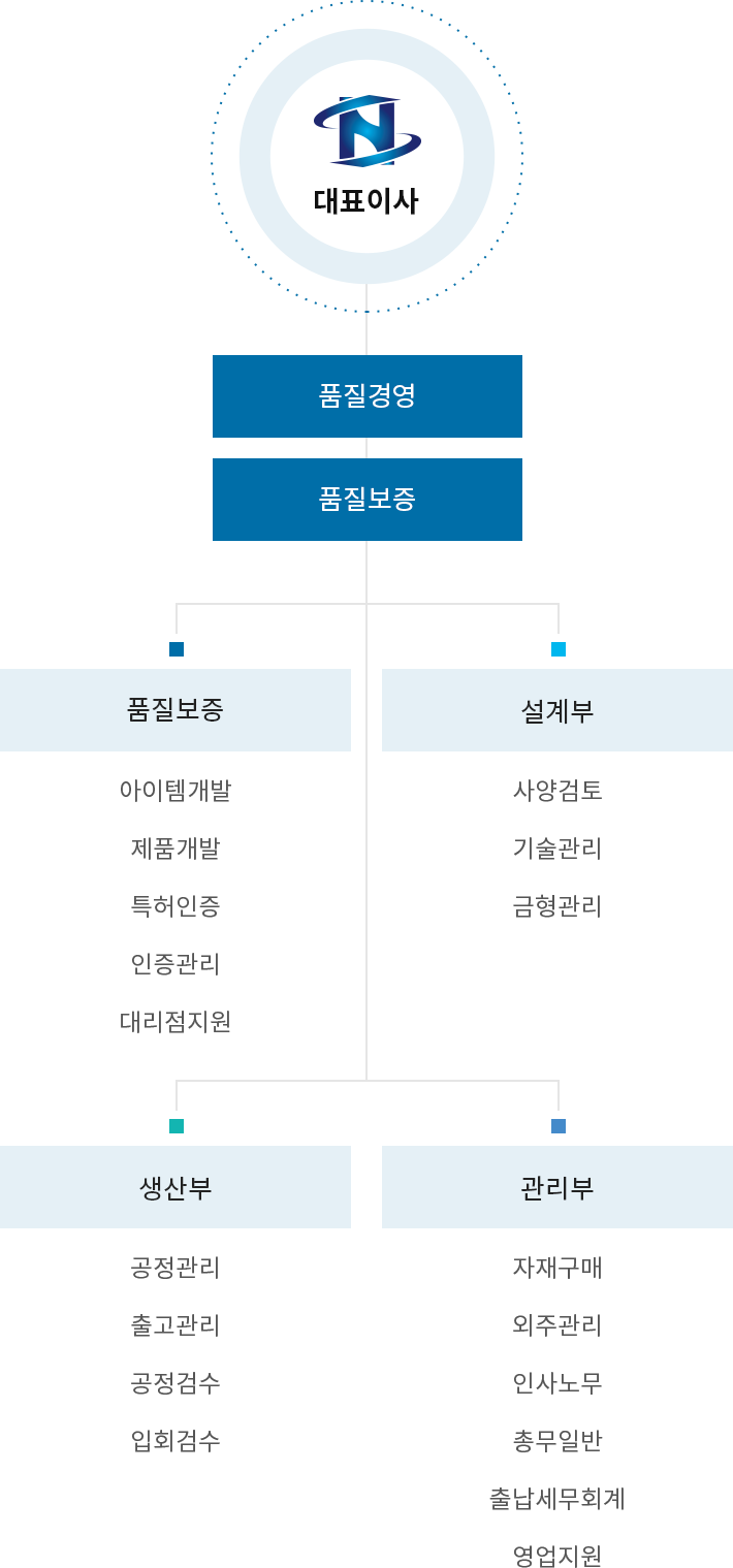 준비중페이지